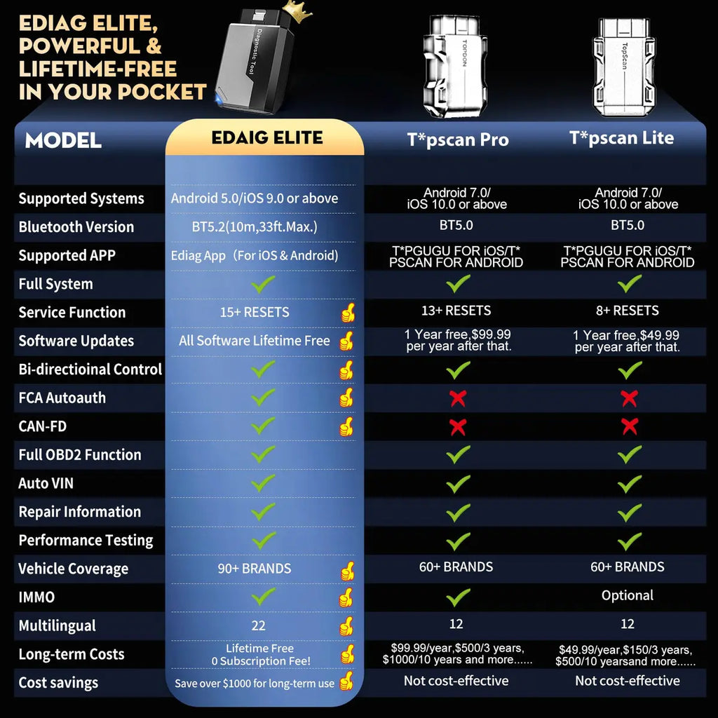 Scanner Kingbolen eDiag Elite